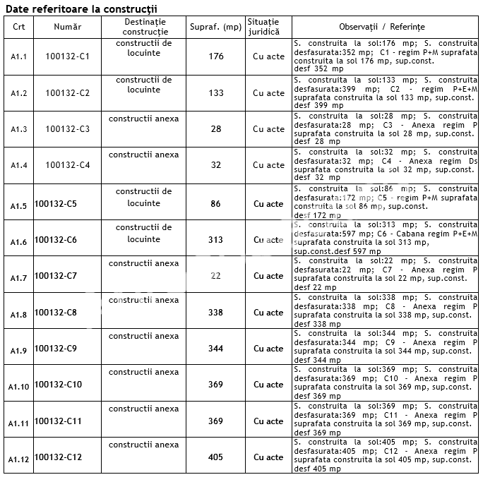 teren de vanzarea zona caodlea, lac de vanzare zona codlea, casa de vanzare zona codleaa